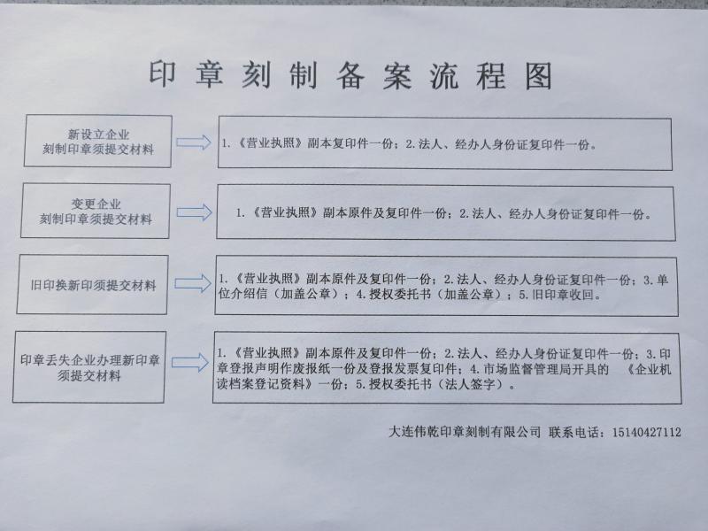 备案公章刻制